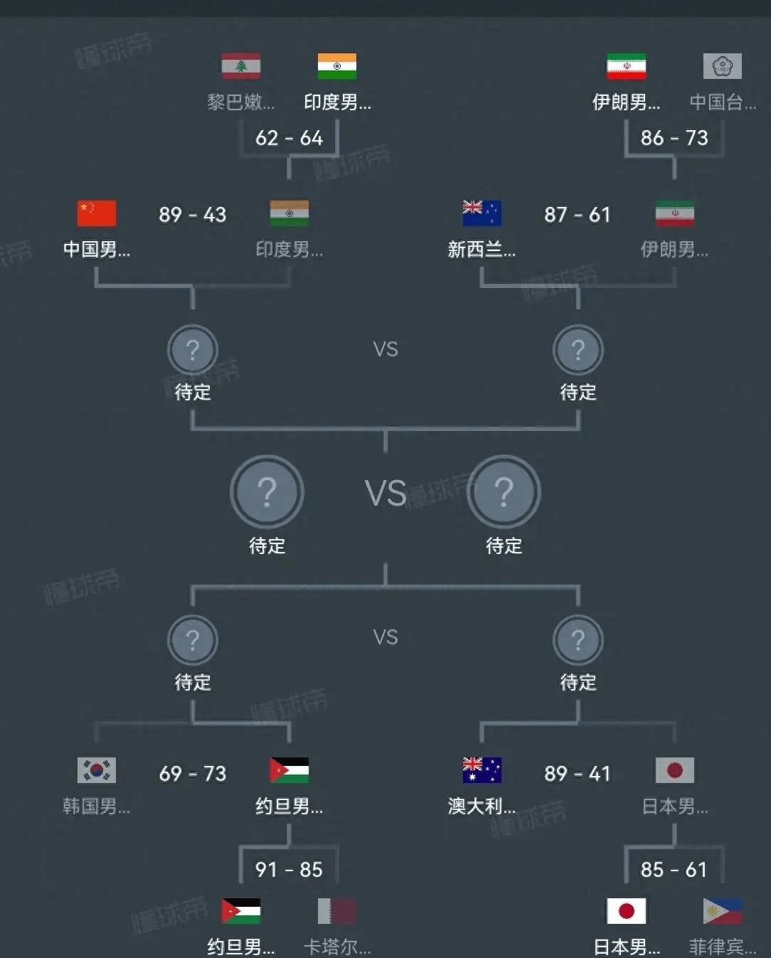 乐天堂-中国男篮排名亚洲第6世界第30日本排名世界21(中国男篮球世界排名第几)