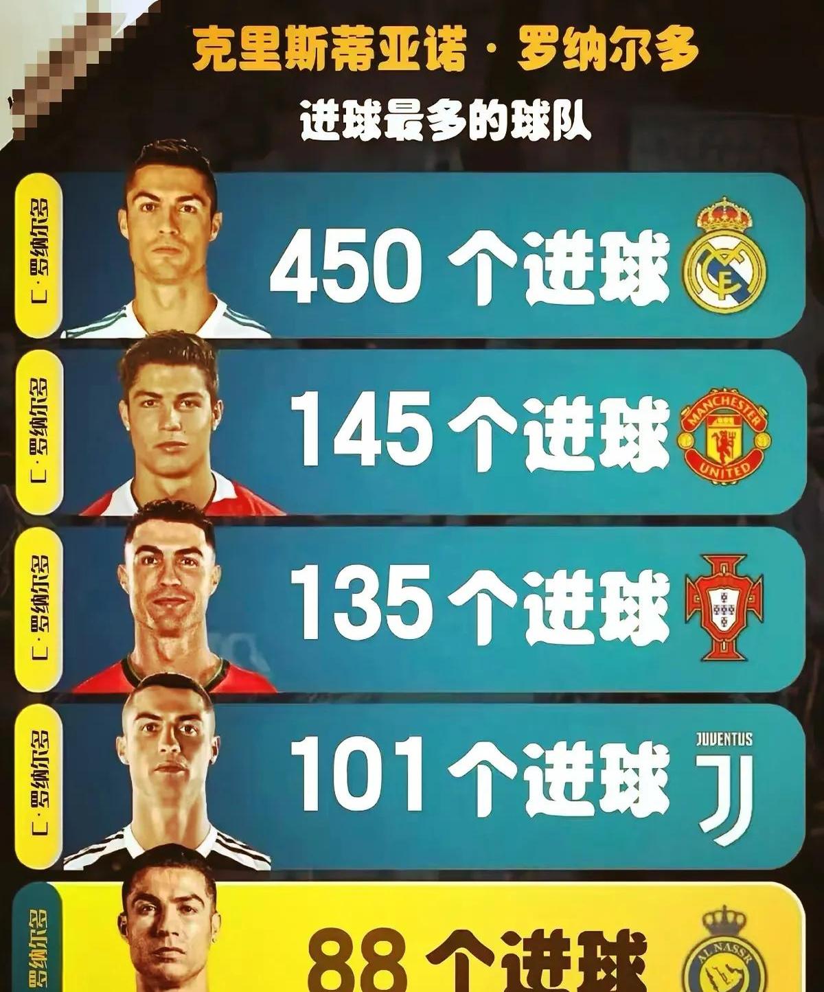 乐天堂-韩媒吐槽C罗续约：为6340亿韩元出卖灵魂，一人年薪超利物浦全队(500亿韩元在韩国是富豪吗)