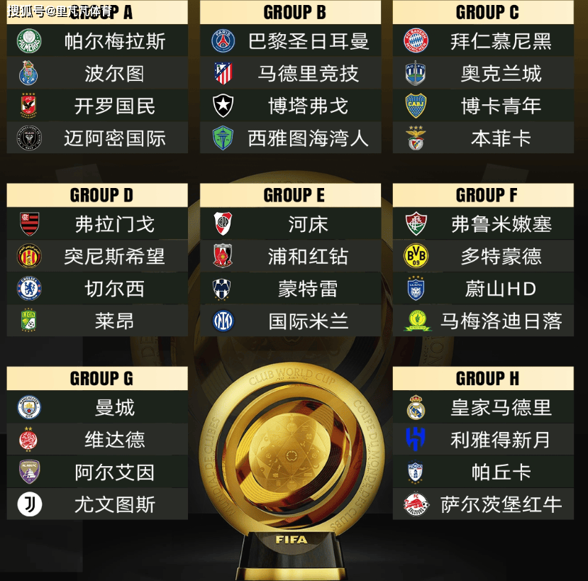 乐天堂-3-2！世俱杯4强出炉：皇马晋级，半决赛对大巴黎(2021世界杯皇马)