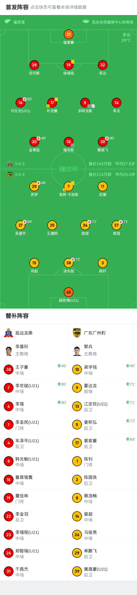 乐天堂-中甲第16轮，延边龙鼎2-0广东广州豹，主场豪取八连胜的简单介绍