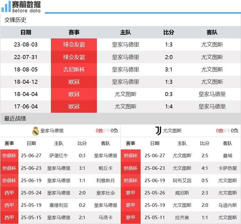 包含竞彩湃｜强强对话巴黎力压拜仁，皇马对阵多特或有冷门的词条