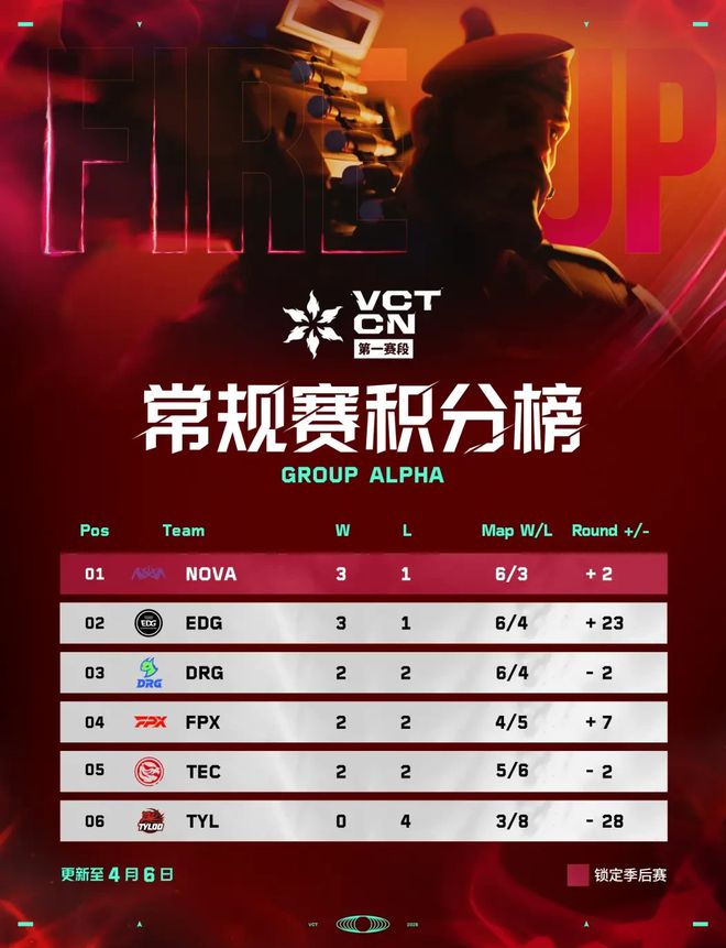 总奖池200万美元，EWC英雄联盟正式开赛，LCK三巨头来势汹汹！(1000万美金多少人民币)