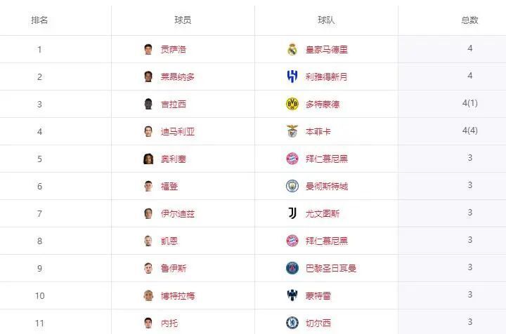 包含世俱杯金靴赔率:拜仁双星领跑迪玛利亚冲前3的词条