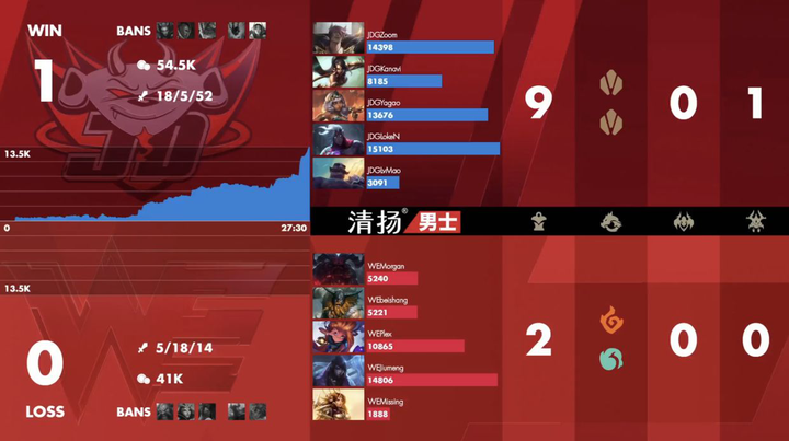 乐天堂-今日刀塔战报：暮色猎人连下两城，锁定晋级资格的简单介绍