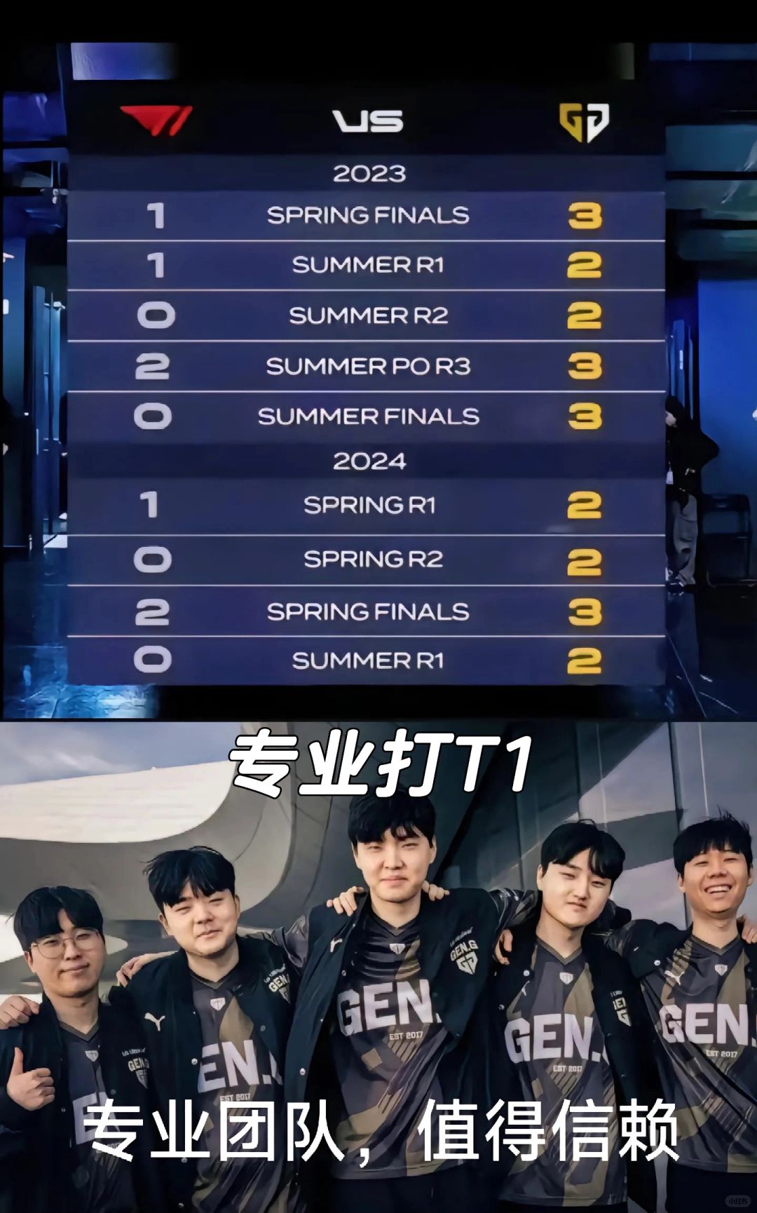 EWC官方列出LOL项目队伍分档：T1和GEN一档为夺冠大热的简单介绍