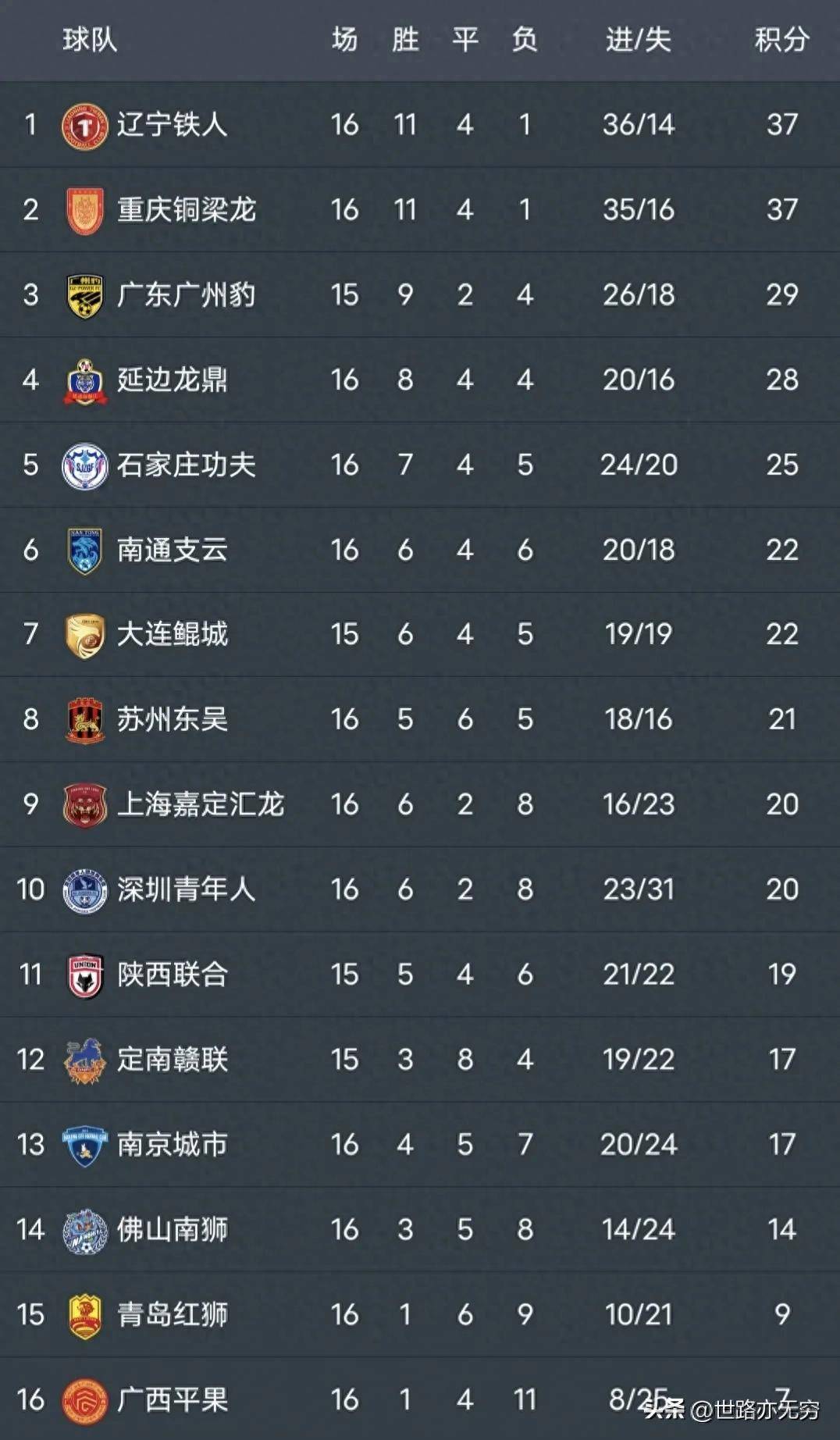 乐天堂-2025中甲联赛第17轮7月19日开赛，附第17-18轮赛程的简单介绍