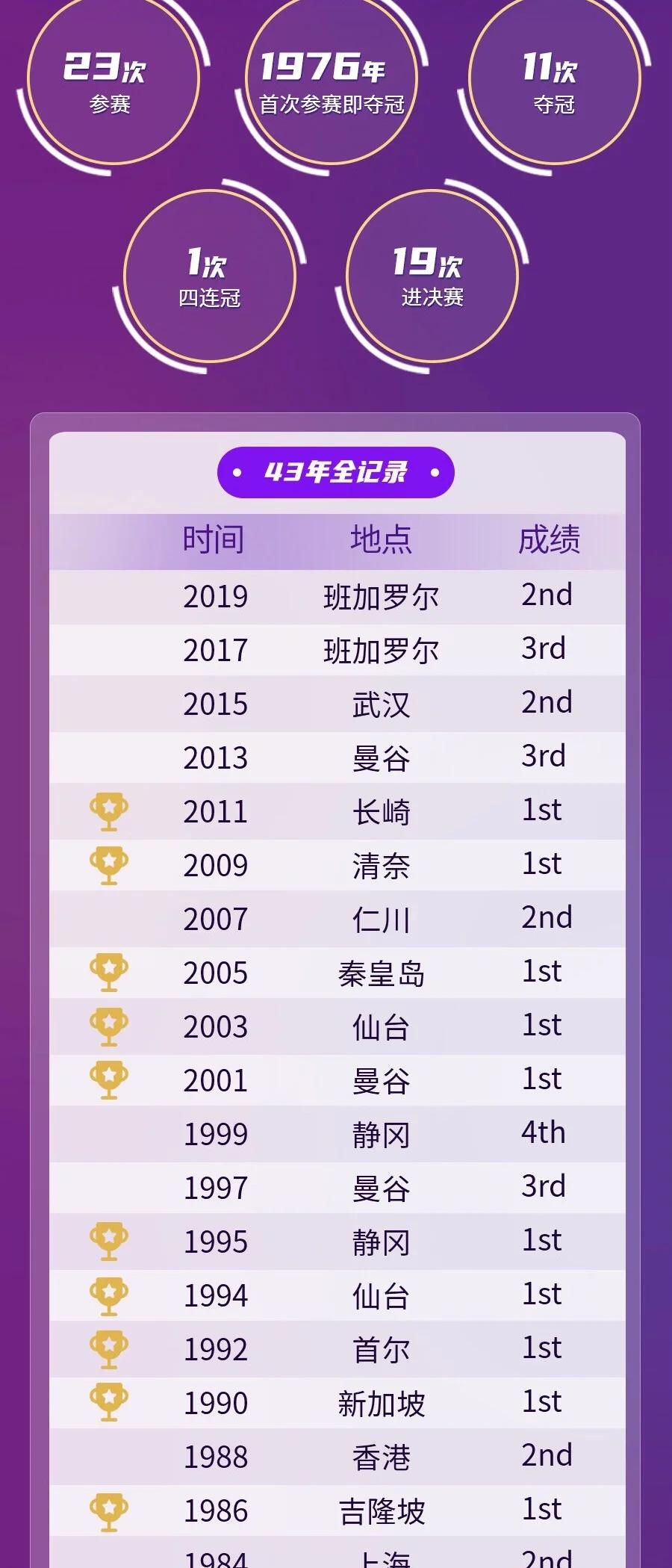 女篮亚洲杯实力榜：中国队高居榜首卫冕将创造历史(女篮亚洲杯中国队名单)