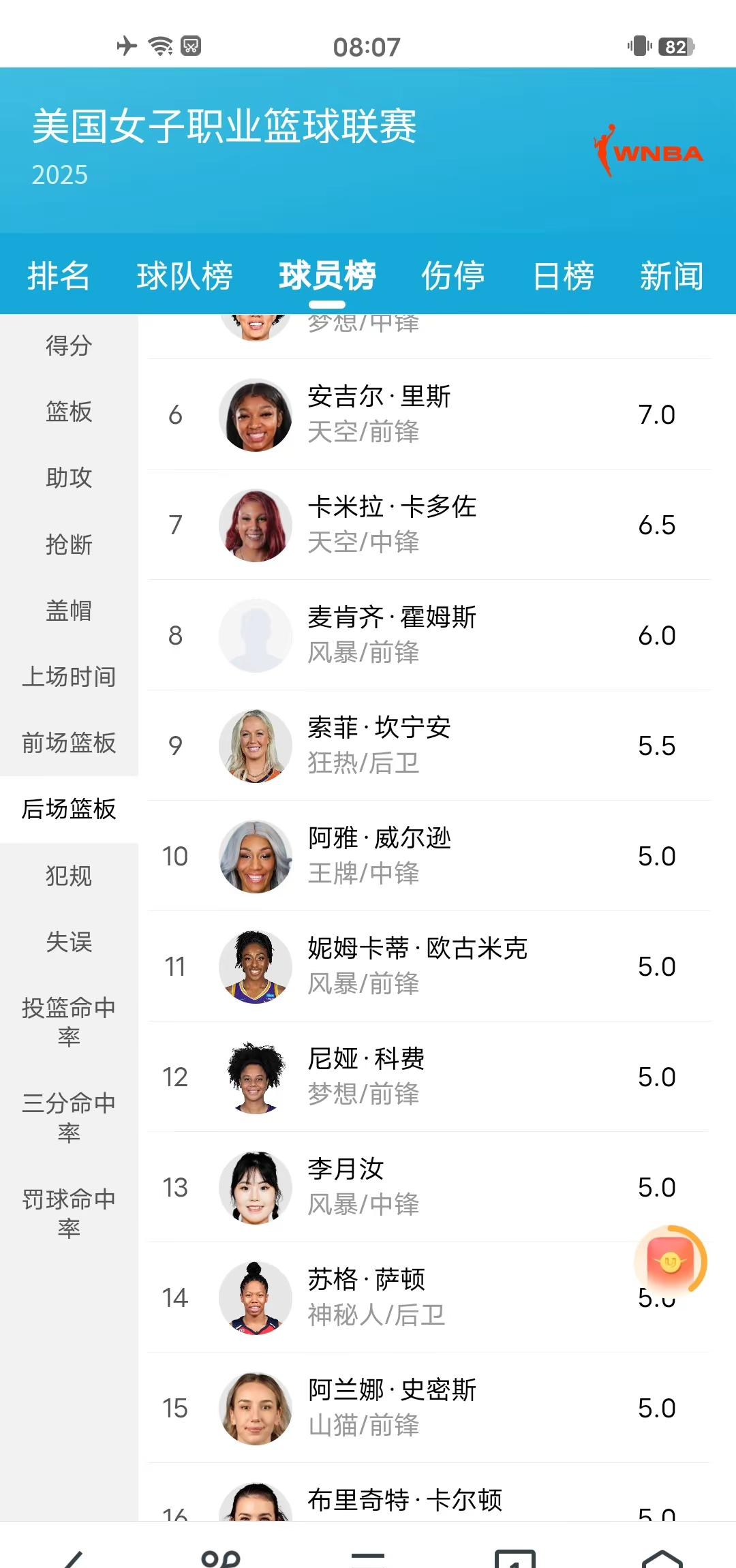 乐天堂-WNBA球员能打败NBA球员吗？女篮队员：不可能你不懂进(苗立杰wnba总得分)