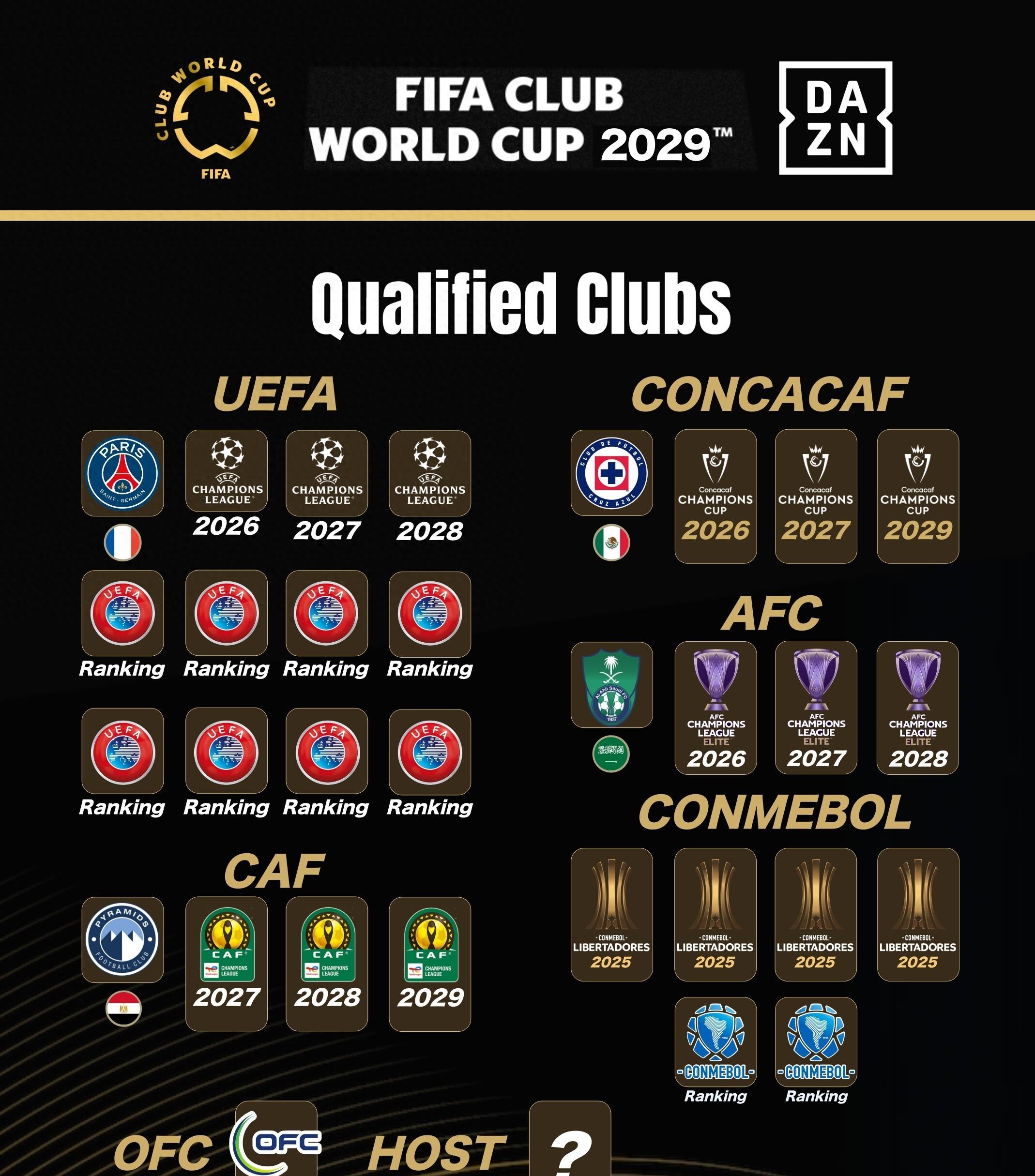 关于有没有一种感觉，2029年世俱杯，我们也许看不到卫冕冠军的信息