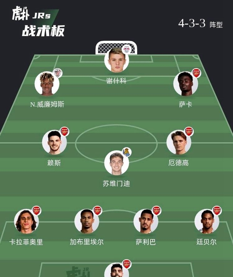 乐天堂-曼联迎战阿森纳最强阵容预测：如果签下本杰明·塞斯科(曼联大胜阿森纳)