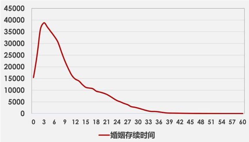 NBA球员的离婚率高达86%，就像命中率86%一样离谱(nba 球员老婆)