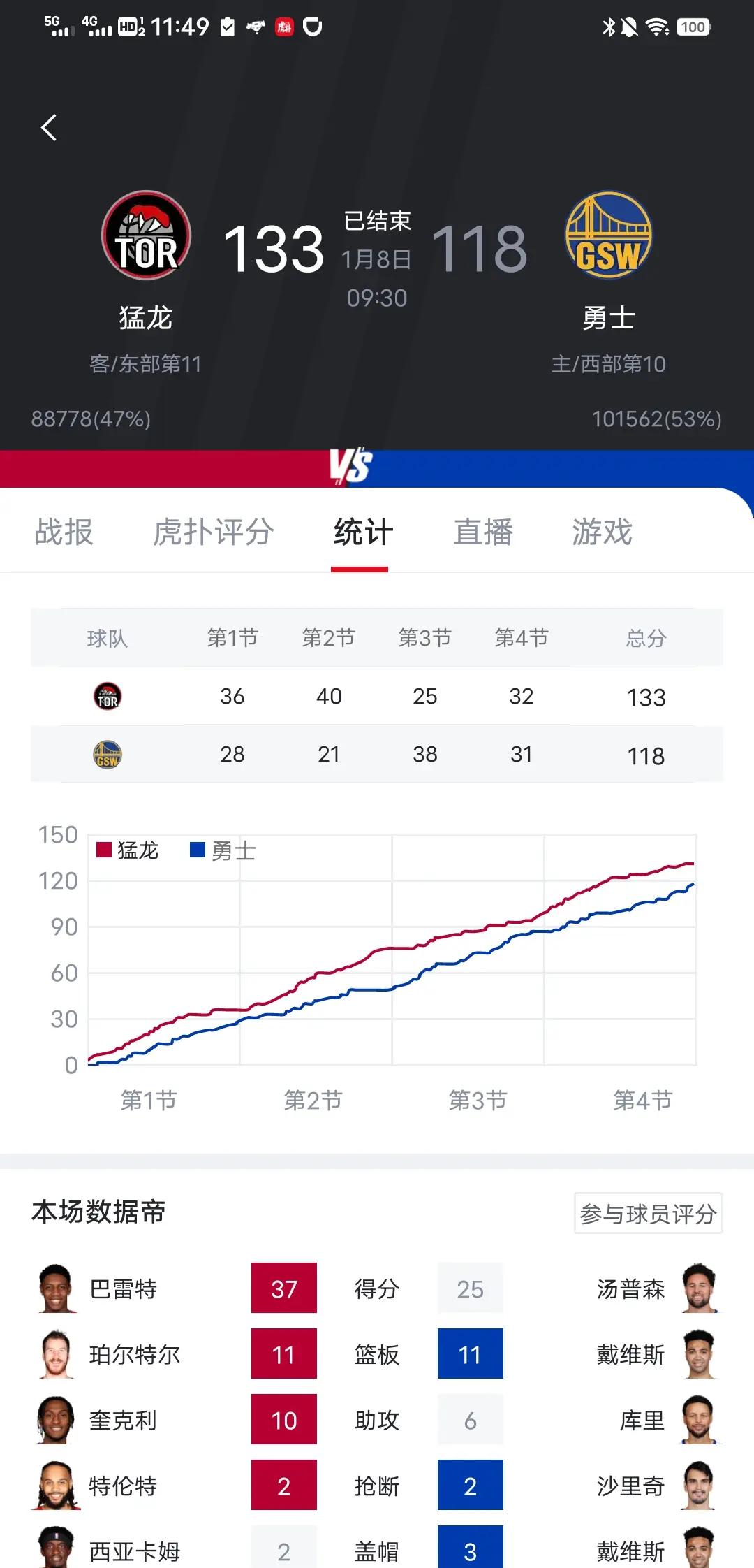 猛龙队战绩下滑，需调整战术(猛龙队战绩下滑,需调整战术吗)