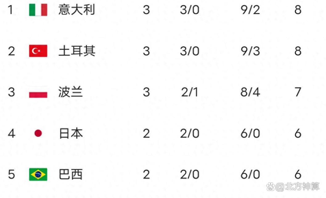 乐天堂-包含太原志高客场失利，争胜追赶积分榜的词条