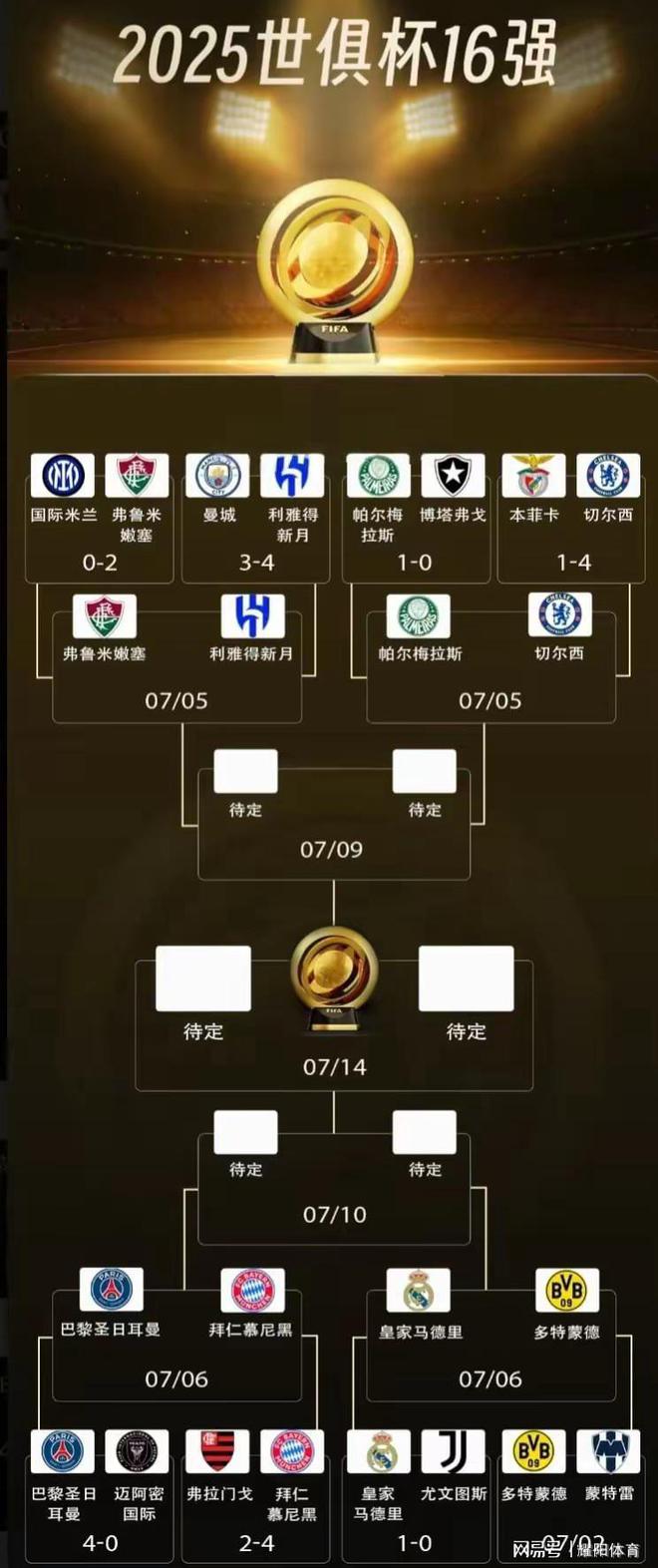 乐天堂-世俱杯半决赛对阵出炉(世俱杯集锦)
