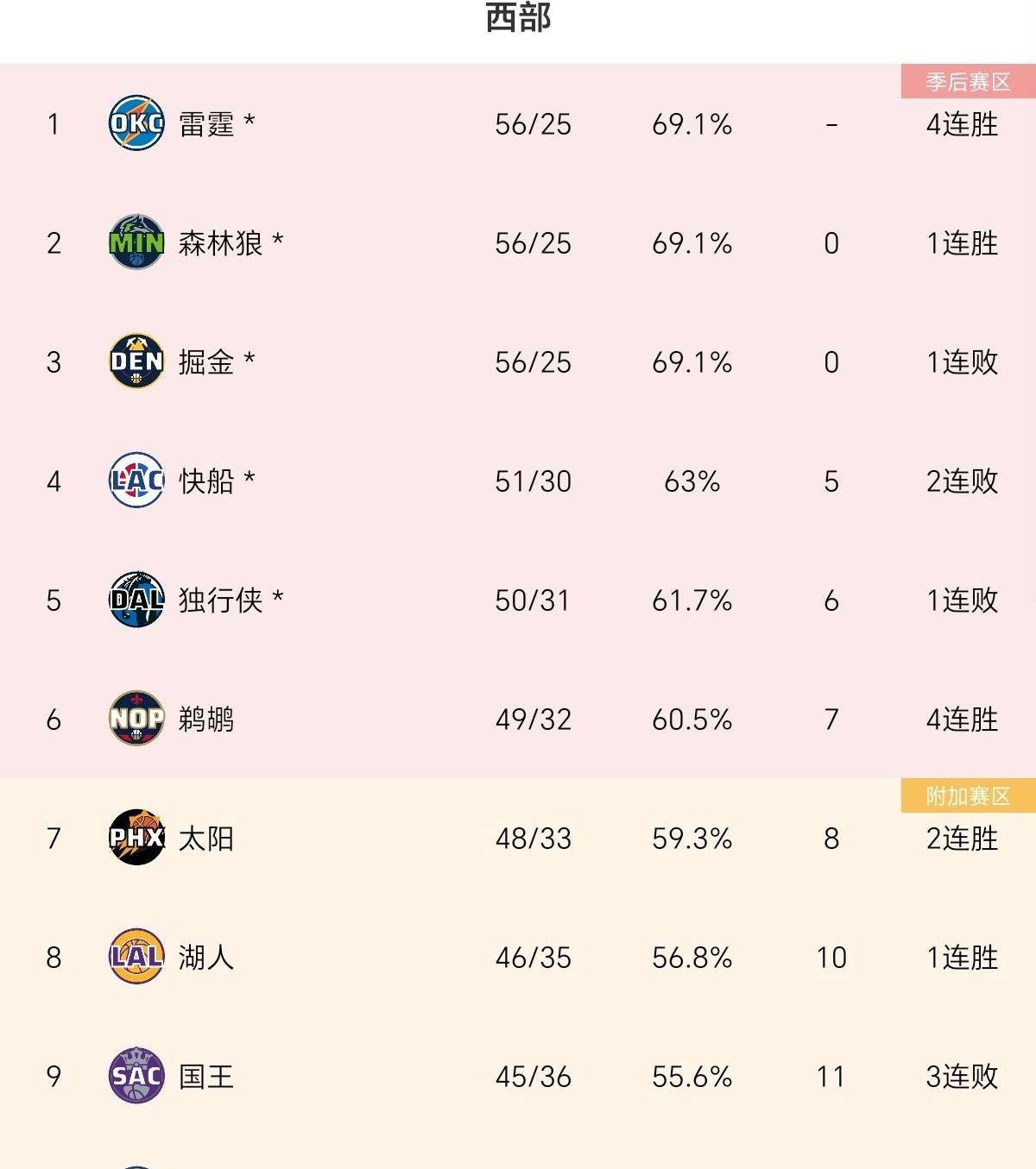 快船宣布球队动荡抗议！听取球员意见决策未来步骤(篮球比赛新闻稿范文200字)